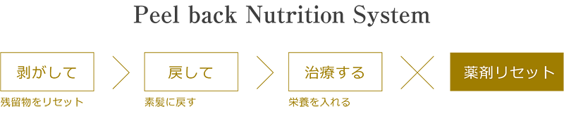 剥がして・戻して・治療する＾＾
